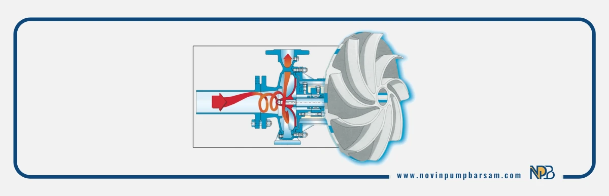 عملکرد پمپ گریز از مرکز به چه صورت است؟