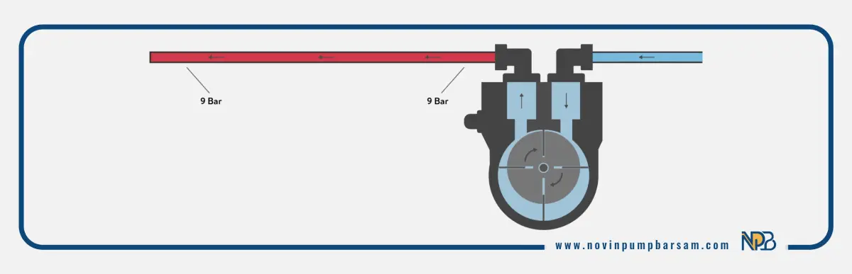 ۷ دلیل اصلی افت فشار در پمپ فشار قوی و روش رفع آن